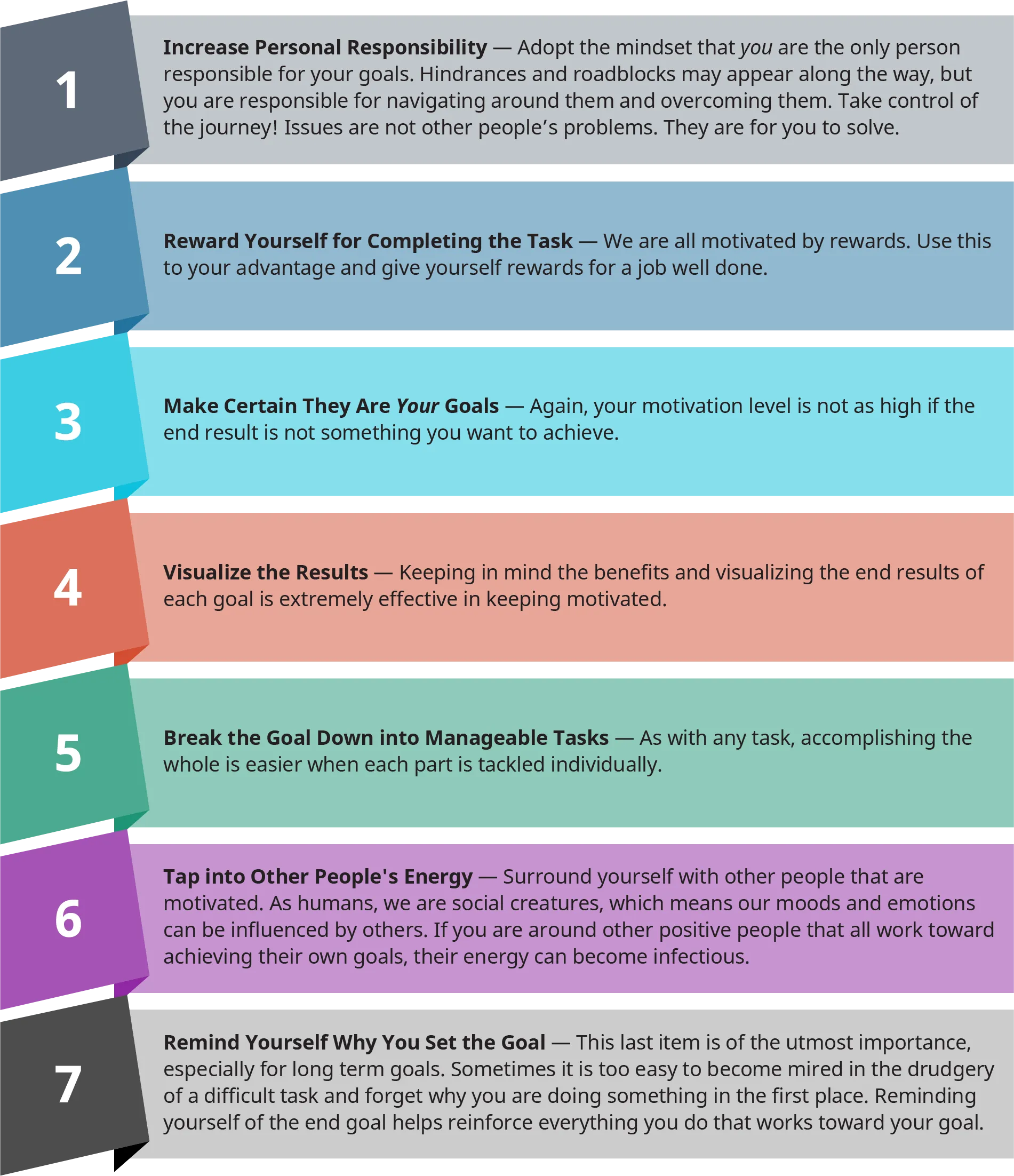 A color-coded chart shows seven ways for people to stay motivated and achieve their goals: Increase personal responsibility, Reward yourself for completing the task, Make certain they are your goals, Visualize the results, Break the goal down into manageable tasks, Tap into other people's energy, and Remind yourself why you set the goal.