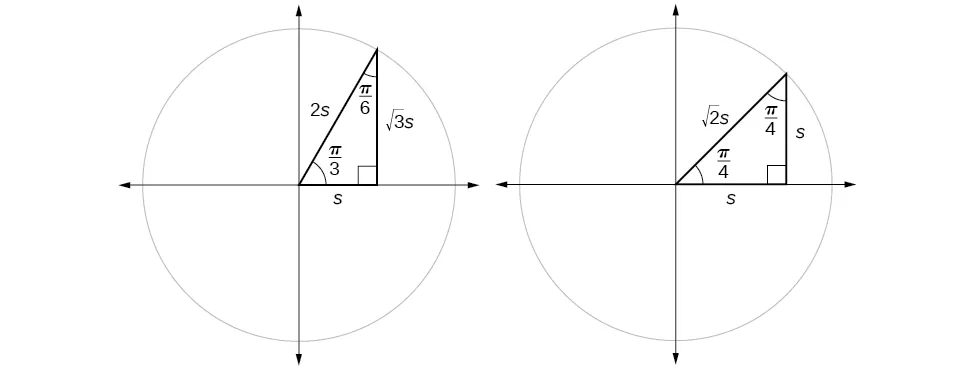 Two side by side graphs of circles with inscribed angles. First circle has angle of pi/3 inscribed. Second circle has angle of pi/4 inscribed.