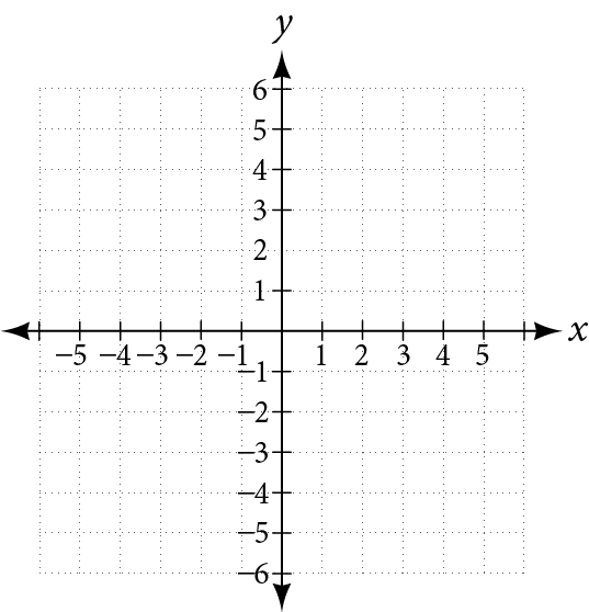 A blank 4-quadrant coordinate graph ranging from -6 to 6.