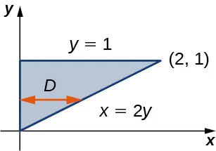 Un triángulo marcado D dibujado con las líneas x = 2y y y = 1, con vértices (0, 0), (2, 1) y (0, 1). Aquí hay un par de flechas rojas que se extienden horizontalmente de un borde a otro.
