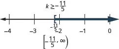 The solution is k is greater than or equal to negative eleven fifthss. The solution on a number line has a left bracket at negative eleven fifths with shading to the right. The solution in interval notation is negative eleven fifths to negative infinity within a bracket and a parenthesis.