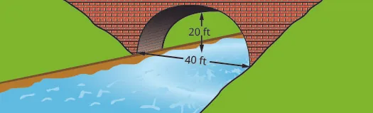 This figure shows a parabolic arch formed in the foundation of a bridge. It is 20 feet high and 40 feet wide at the base.