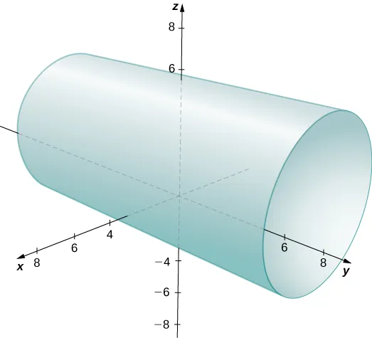 Esta figura es el sistema de coordenadas tridimensional. Tiene un cilindro paralelo al eje y y centrado en el eje y.