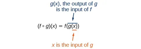 Explanation of the composite function.