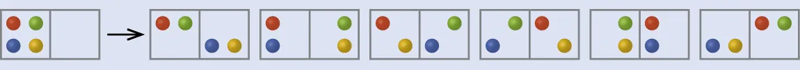 Un diagrama muestra un rectángulo de dos lados que tiene cuatro puntos, rojo, verde, amarillo y azul, escritos en el lado izquierdo. Una flecha hacia la derecha conduce a otros seis rectángulos de dos lados, cada uno con dos puntos en los lados izquierdo y derecho. El primer rectángulo tiene un punto rojo y verde a la izquierda y uno azul y amarillo a la derecha, mientras que el segundo muestra uno rojo y azul a la izquierda y uno verde y amarillo a la derecha. El tercer rectángulo tiene un punto rojo y amarillo a la izquierda y uno azul y verde a la derecha, mientras que el cuarto muestra uno verde y azul a la izquierda y uno rojo y amarillo a la derecha. El quinto rectángulo tiene un punto amarillo y verde a la izquierda y uno azul y rojo a la derecha, mientras que el sexto muestra un punto amarillo y azul a la izquierda y uno verde y rojo a la derecha.
