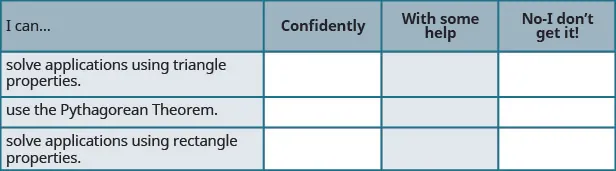 This is a table that has four rows and four columns. In the first row, which is a header row, the cells read from left to right “I can…,” “Confidently,” “With some help,” and “No-I don’t get it!” The first column below “I can…” reads “solve applications using triangle properties,” “use the Pythagorean Theorem,” and “solve applications using rectangle properties.” The rest of the cells are blank