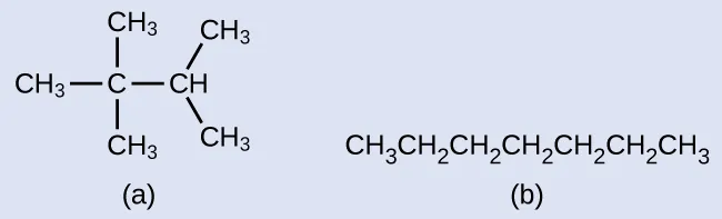 Figure a shows a branched molecule with C H subscript 3 bonded to C with C H subscript 3 groups bonded both above and below it. To the right of the central C, a C H is bonded which has a C H subscript 3 group bonded above and to the right and below and to the right. Figure b shows a straight chain molecule composed of C H subscript 3 C H subscript 2 C H subscript 2 C H subscript 2 C H subscript 2 C H subscript 2 C H subscript 3.