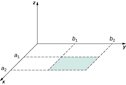 Rysunek ten przedstawia prostokątny obszar na płaszczyźnie xy; oś z jest prostopadła do płaszczyzny. Punkty a1 i a2 są umieszczone na osi x. Punkty b1 i b2 umieszczone są na osi y. Odległości między punktami są równe.
