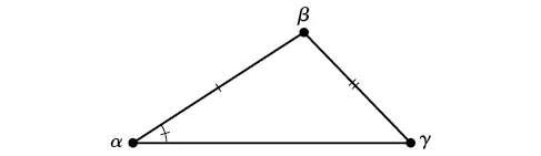 An oblique triangle consisting of angles alpha, beta, and gamma. Alpha is the only angle known. Two sides are known. The first is opposite alpha, between beta and gamma, and the second is opposite gamma, between alpha and beta.
