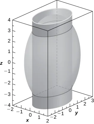 Esta figura es la una superficie dentro de una caja. Es un óvalo sólido con un cilindro elíptico que se cruza verticalmente. Los bordes exteriores de la caja tridimensional se escalan para representar el sistema de coordenadas tridimensional.