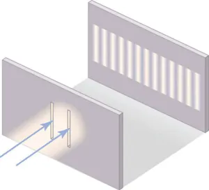 Drawing of a beam of light diffracted by two slits. Two arrows pointing upward and to the right have their points at the vertical slits. A pattern is on a second screen, upward and to the right, consists of about 14 vertical bright bands that are the same height as the slits but have a horizontal spacing closer than the slits.