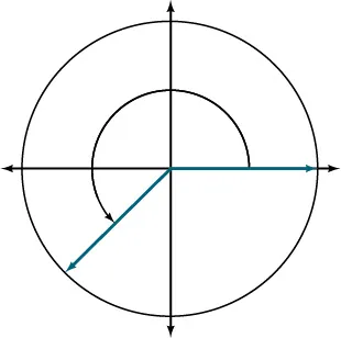 This is an image of a graph of a circle with an angle inscribed.