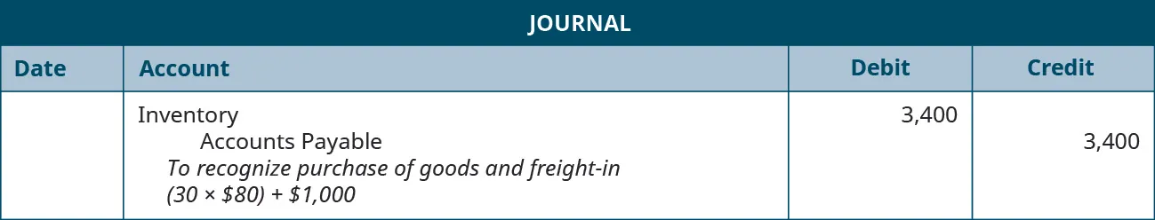 A journal entry shows a debit to Inventory Expense for $3,400 and credit to Accounts Payable for $3,400 with the note “to recognize purchase of goods and freight-in (30 × $80) + $1,000”