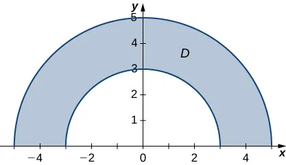 En el primer y el segundo cuadrante se dibuja la mitad de un anillo D con radio interior 3 y radio exterior 5.