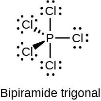 Esta estructura de Lewis muestra un átomo de fósforo que tiene enlace simple con cinco átomos de cloro, cada uno de los cuales tiene tres pares solitarios de electrones. La imagen está marcada como "Trigonal bipiramidal".