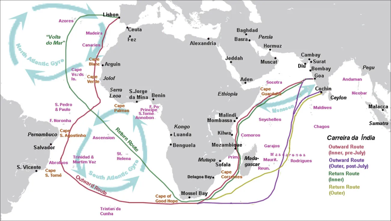 This map shows the Atlantic Ocean, Indian Ocean, Arabia, India, Africa and parts of South America and Europe. The map highlights the India Run route from Portugal to India. The Outward Route (Inner, pre-July) runs from Europe, hugs the western coast of Africa and then crosses the Atlantic Ocean, riding the currents of the South Atlantic Gyro, to the eastern coast of South America, turns east to go around the southern tip of Africa, goes in between Madagascar and continental Africa, to India. The Outward Route (outer, post-July) goes from the southern tip of Africa, around the eastern side of Madagascar, through the Indian Ocean, to India. The Return Route (inner) goes from India, hugs the eastern coast of Africa, rounds the southern tip of Africa, travels northwest through the middle of the Atlantic Ocean, and ends at Portugal. The Return Route (outer) goes from the southern tip of India through the middle of the Indian Ocean, stays on the eastern side of Madagascar, and ends in South Africa.
