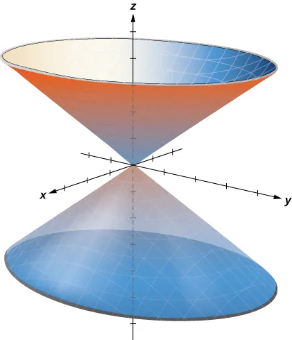 This figure is the 3-dimensional coordinate system. It has an elliptic cone with the z-axis down the center. The two cones, one right side up, the other upside down, meet at the origin.