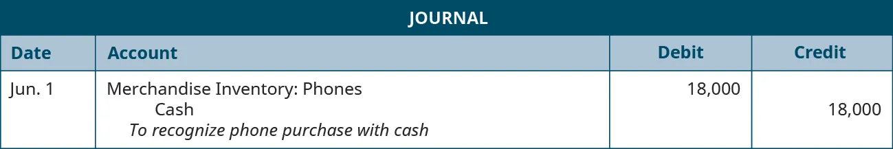 A journal entry shows a debit to Merchandise Inventory: Phones for $18,000 and credit to Cash for $18,000 with the note “to recognize phone purchase with cash.”