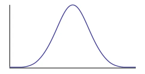 Esta es la curva de frecuencia de una distribución normal con los ejes horizontal y vertical en blanco.