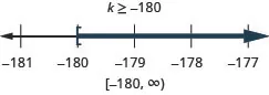 This figure shows the inequality k is greater than or equal to negative 180. Below this inequality is a number line ranging from negative 181 to negative 177 with tick marks for each integer. The inequality k is greater than or equal to negative 180 is graphed on the number line, with an open bracket at n equals negative 180, and a dark line extending to the right of the bracket. The inequality is also written in interval notation as bracket, negative 180 comma infinity, parenthesis.