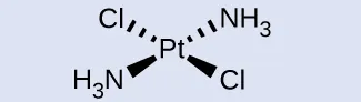 A structure is shown with a central P t atom. From this atom, a dashed wedge with its vertex at the P t extends up and to the left toward the C l atom, indicating a bond, and widening as it moves out. Another dashed wedge with its vertex at the P t extends up and to the right toward the N H 3 atom, indicating a bond, and widening as it moves out. Similarly, a solid wedge below and to the left indicates a bond with an H 3 N atom and another solid wedge below and to the right indicates a bond with a C l atom.