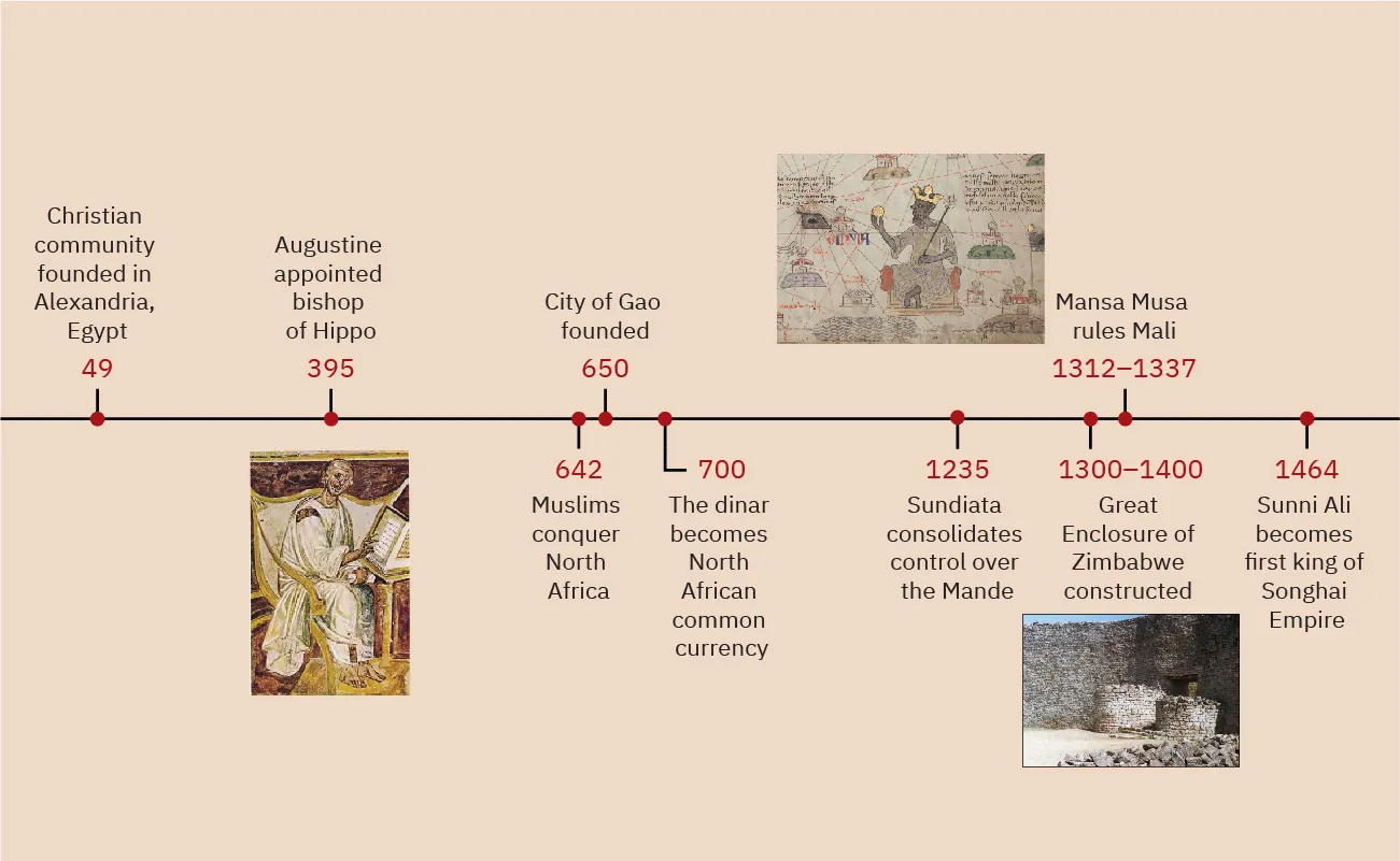 A timeline of events from this chapter is shown. 49: Christian community founded in Alexandria, Egypt. 395: Augustine appointed Bishop of Hippo; a faded and worn image of a man in long white robes sitting and reading a large book on a rich background is shown. 642: Muslims conquer North Africa. 650: City of Gao founded. 700: the dinar becomes North African common currency. 1235: Sundiata consolidates control over the Mande. 1300-1400: Great Enclosure of Zimbabwe constructed; an image of two round stone structures is shown with a sandy ground, broken stones in the forefront and a tall large brick wall in the background. 1312-1337: Mansa Musa rules Mali; an image in shown of a man sitting in the middle in a gold crown holding a scepter and gold ball surrounded by various images of building, script, and orange and brown crisscrossing lines. 1464: Sunni Ali becomes first king of Songhai Empire.