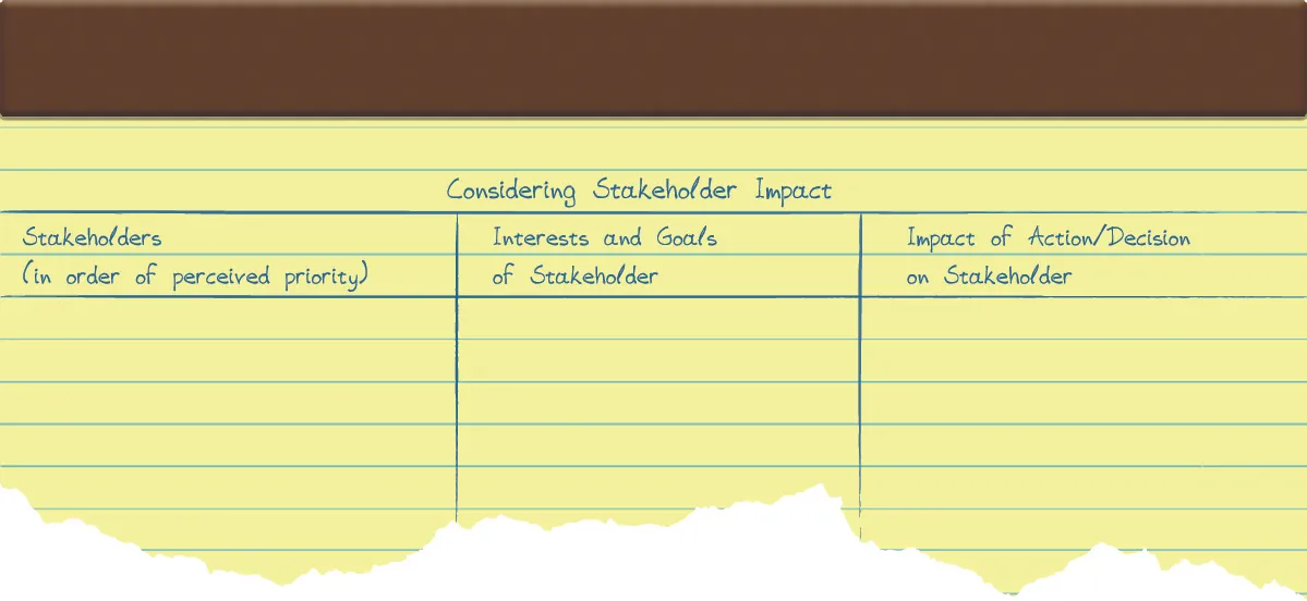 An image of a legal pad with a drawn diagram. The diagram is labeled “Considering Stakeholder Impact” and divided into three columns. The first column is labeled “Stakeholders (in order of perceived priority)”. The second column is labeled “Interests and Goals of Stakeholder”. The third column is labeled “Impact of Action/Decision on Stakeholder”.