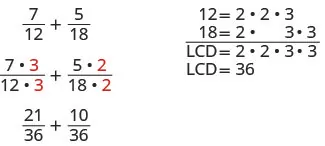 The above image shows how to find the LCD (least common denominator) when adding numerical fractions in the example seven-twelfths plus five-eighteenths. The image shows 7 times 3 divided by 12 times 3 plus 5 times 2 plus 18 times 2. Below this is 21 divided by 36 plus 10 divided by 36. The image next to this shows that 12 equals 2 times 2 times 3. Below this shows 18 equals 2 times 3 times 3. A line is drawn. Below it is LCD equals 2 times 2 times 3 times 3. The line below this shows that the LCD equals 36.