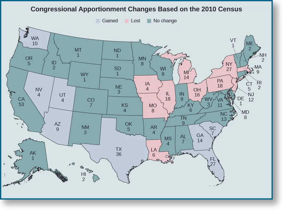 A map of the United States titled “Congressional Apportionment Changes Based on the 2010 Census”. Washington, Nevada, Utah, Arizona, Texas, Florida, Georgia, and South Carolina are marked as having gained appointments. Iowa, Missouri, Louisiana, Michigan, Ohio, Pennsylvania, New Jersey, New York, and Massachusetts are marked as having lost appointments. All remaining states are marked as having no change.