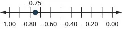 Figure shows a number line with numbers ranging from minus 1.00 to 0.00. Minus 0.74 is highlighted.