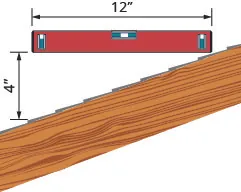 This figure shows one side of a sloped roof of a house. The rise of the roof is labeled “4 inches” and the run of the roof is labeled “12 inches”.
