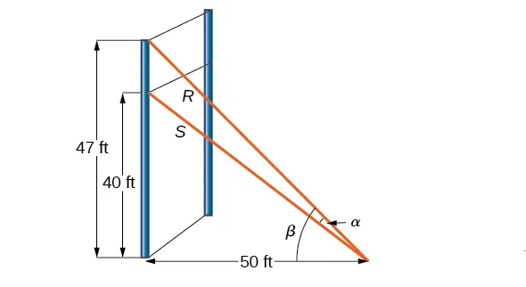 Two right triangles. Both share the same base, 50 feet. The first has a height of 40 ft and hypotenuse S. The second has height 47 ft and hypotenuse R. The height sides of the triangles are overlapping. There is a B degree angle between R and the base, and an a degree angle between the two hypotenuses within the B degree angle.  