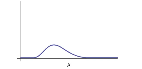 Se trata de una curva chi-cuadrado asimétrica que es desigual hacia la derecha. La media, m, se marca en el eje horizontal y se sitúa a la derecha del pico de la curva.