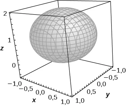 Esta figura es una esfera de radio 1 centrada en una caja. El centro de la esfera es el punto (0, 0, 1).
