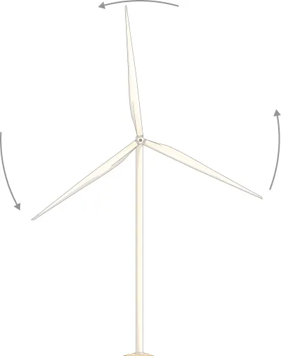 Rysunek widzianej z przodu turbiny wiatrowej obracającej się w kierunku przeciwnym niż kierunek ruchu wskazówek zegara.