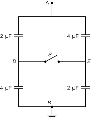 Rysunek przedstawia fragment obwodu elektrycznego. Obwód rozpoczyna się w punkcie A, następnie dzieli się na dwie równoległe gałęzie, które łączą się w punkcie B, za którym znajduje się uziemienie. Lewa gałąź składa się z dwóch kondensatorów o pojemnościach kolejno 2 mikrofarady i 4 mikrofarady, między którymi znajduje się punkt D. Prawa gałąź składa się z dwóch kondensatorów o pojemnościach kolejno 4 mikrofarady i 2 mikrofarady, między którymi znajduje się punkt E. Punkty D i E połączone są linią, na której środku znajduje się otwarty przełącznik S.