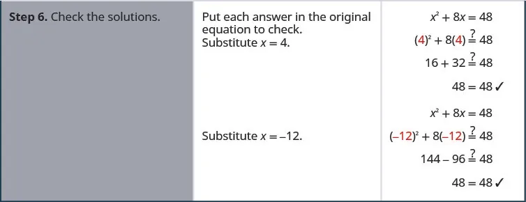Finally, step 6, check the solutions. Put each answer in the original equation to check. First substitute x equals 4. We need to show that 4 squared plus 8 times 4 equals 48. Simplify. The expression 4 squared plus 8 times 4 is equivalent to 16 plus 32, or 48. X equals 4 is a solution. Next substitute x equals negative 12 into the original equation, x squared plus 8 x equals 48. The square of negative 12 plus 8 times negative 12 equals 144 minus 96, or 48. X equals negative 12 is also a solution.