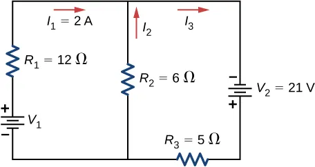 The positive terminal of voltage source V subscript 1 is connected to resistance R subscript 1 of 12 Ω with right current I subscript 1 of 2 A connected to two parallel branches, first with resistor R subscript 2 of 6 Ω with upward current I subscript 2 and second with right current I subscript 3, negative terminal of voltage source V subscript 2 of 21 V and resistor R subscript 3 of 5 Ω.