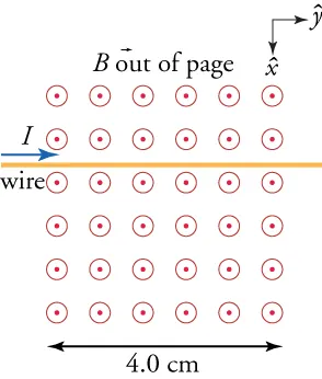 Insertion of a wire into a magnetic field from the previous example.