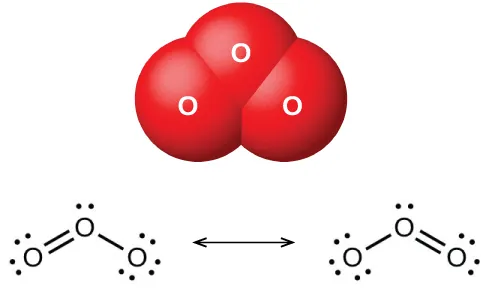 Un modelo de espacio lleno muestra tres átomos marcados como "O", enlazados entre sí en forma triangular. También se muestran dos estructuras de Lewis conectadas por una flecha de doble punta. En la imagen de la izquierda, un átomo de oxígeno con un par solitario de electrones está doblemente enlazado a otro oxígeno con dos pares solitarios de electrones a la izquierda y tiene un enlace simple con un oxígeno con tres pares solitarios de electrones solitarios a la derecha. La imagen de la derecha es una imagen invertida de la izquierda.