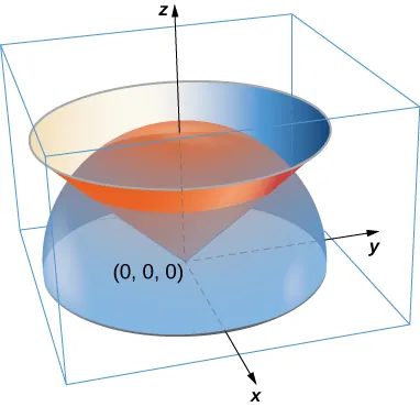 6.6 Surface Integrals - Calculus Volume 3 | OpenStax
