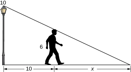 Se muestra un poste de luz de 10 pies de altura. A su derecha, hay una persona que mide 6 pies de alto. Hay una línea desde la parte superior del poste de luz que toca la parte superior de la cabeza de la persona y luego continúa hasta el suelo. La longitud desde el final de esta línea hasta donde el poste de luz toca el suelo es 10 + x. La distancia del poste de luz a la persona en el suelo es 10, y la distancia de la persona al final de la línea es x.