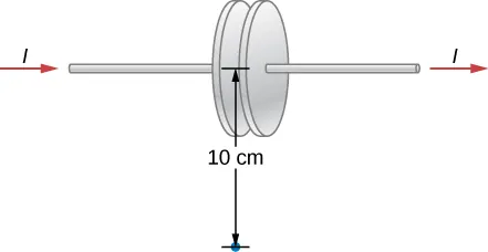 Figure shows a capacitor with two circular parallel plates. A wire is connected to each plate. A current I flows through the wire. A point below the capacitor is highlighted. This is 10 cm from the centre of the plates.