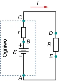 Rysunek przedstawia schemat obwodu z rezystorem obciążenia i akumulatorem z polem elektromagnetycznym i oporem wewnętrznym. 