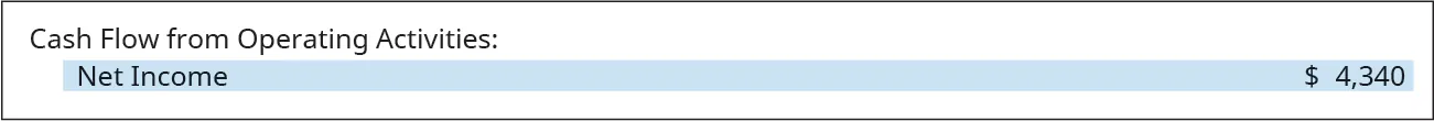 Cash Flow from Operating Activities: Net income $4,340. Net income is highlighted.