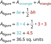 The top line reads A sub figure equals A sub rectangle plus A sub red triangle. The second line reads A sub figure equals lw plus one-half red bh. The next line says A sub figure equals 8 times 4 plus one-half times red 3 times red 3. The next line reads A sub figure equals 32 plus red 4.5. The last line says A sub figure equals 36.5 sq. units.