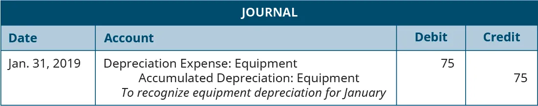 Journal entry, dated January 31, 2019. Debit Depreciation Expense: Equipment 75. Credit Accumulated Depreciation: Equipment 75. Explanation: “To recognize equipment depreciation for January.”