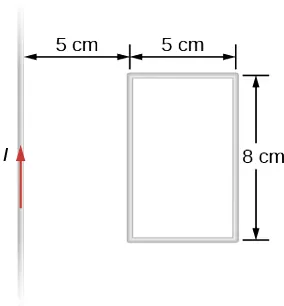 Rysunek przedstawia fragment pionowego, prostoliniowego przewodu, w którym w kierunku ku górze rysunku – płynie prąd o natężeniu I. Po prawej stronie tegoż przewodu, na płaszczyźnie rysunku – znajduje się pionowa, prostokątna ramka. Dłuższe boki ramki, o długości 8 centymetrów – są równoległe do pionowego przewodu. Krótsze, poziome boki ramki – mają długość 5 centymetrów. Lewy, bliższy przewodowi bok ramki jest odległy od pionowego przewodu o 5 centymetrów.