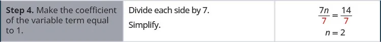 Step 4 is to make the coefficient of the equation, 7 n is equal to 14, 1. Divide each side of the equation by 7. The result is 7 n divided by 7 is equal to 14 divided by 7. Simplify. The result is n is equal to 2.