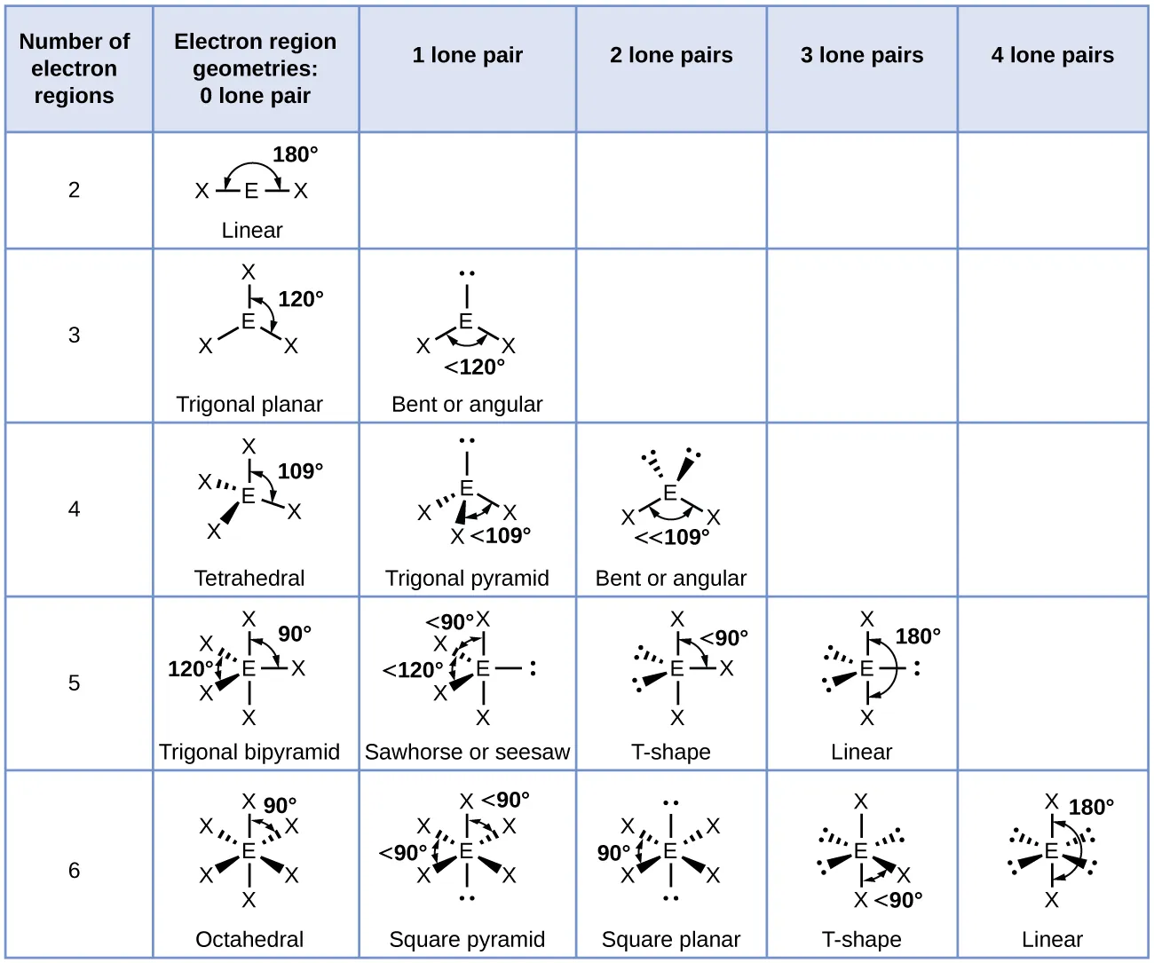 Molecular Structure and Polarity – Chemistry for the Health Sciences